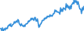 Unit of measure: Percentage of gross domestic product (GDP) / Seasonal adjustment: Unadjusted data (i.e. neither seasonally adjusted nor calendar adjusted data) / Balance of payments item: Goods and services / Stock or flow: Debit / Geopolitical entity (partner): Rest of the world / Geopolitical entity (reporting): Luxembourg