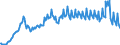 Unit of measure: Percentage of gross domestic product (GDP) / Seasonal adjustment: Unadjusted data (i.e. neither seasonally adjusted nor calendar adjusted data) / Balance of payments item: Goods and services / Stock or flow: Debit / Geopolitical entity (partner): Rest of the world / Geopolitical entity (reporting): Hungary