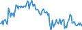 Unit of measure: Percentage of gross domestic product (GDP) / Seasonal adjustment: Unadjusted data (i.e. neither seasonally adjusted nor calendar adjusted data) / Balance of payments item: Goods and services / Stock or flow: Debit / Geopolitical entity (partner): Rest of the world / Geopolitical entity (reporting): Malta