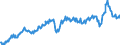 Unit of measure: Percentage of gross domestic product (GDP) / Seasonal adjustment: Unadjusted data (i.e. neither seasonally adjusted nor calendar adjusted data) / Balance of payments item: Goods and services / Stock or flow: Debit / Geopolitical entity (partner): Rest of the world / Geopolitical entity (reporting): Austria