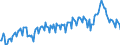 Unit of measure: Percentage of gross domestic product (GDP) / Seasonal adjustment: Unadjusted data (i.e. neither seasonally adjusted nor calendar adjusted data) / Balance of payments item: Goods and services / Stock or flow: Debit / Geopolitical entity (partner): Rest of the world / Geopolitical entity (reporting): Poland