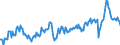 Unit of measure: Percentage of gross domestic product (GDP) / Seasonal adjustment: Unadjusted data (i.e. neither seasonally adjusted nor calendar adjusted data) / Balance of payments item: Goods and services / Stock or flow: Debit / Geopolitical entity (partner): Rest of the world / Geopolitical entity (reporting): Portugal