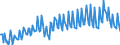 Unit of measure: Percentage of gross domestic product (GDP) / Seasonal adjustment: Unadjusted data (i.e. neither seasonally adjusted nor calendar adjusted data) / Balance of payments item: Goods and services / Stock or flow: Debit / Geopolitical entity (partner): Rest of the world / Geopolitical entity (reporting): Romania