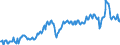 Unit of measure: Percentage of gross domestic product (GDP) / Seasonal adjustment: Unadjusted data (i.e. neither seasonally adjusted nor calendar adjusted data) / Balance of payments item: Goods and services / Stock or flow: Debit / Geopolitical entity (partner): Rest of the world / Geopolitical entity (reporting): Slovenia