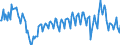 Unit of measure: Percentage of gross domestic product (GDP) / Seasonal adjustment: Unadjusted data (i.e. neither seasonally adjusted nor calendar adjusted data) / Balance of payments item: Goods and services / Stock or flow: Debit / Geopolitical entity (partner): Rest of the world / Geopolitical entity (reporting): Slovakia