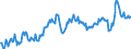 Unit of measure: Percentage of gross domestic product (GDP) / Seasonal adjustment: Unadjusted data (i.e. neither seasonally adjusted nor calendar adjusted data) / Balance of payments item: Goods and services / Stock or flow: Debit / Geopolitical entity (partner): Rest of the world / Geopolitical entity (reporting): Finland