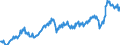 Unit of measure: Percentage of gross domestic product (GDP) / Seasonal adjustment: Unadjusted data (i.e. neither seasonally adjusted nor calendar adjusted data) / Balance of payments item: Goods and services / Stock or flow: Debit / Geopolitical entity (partner): Rest of the world / Geopolitical entity (reporting): Sweden