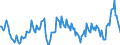 Unit of measure: Percentage of gross domestic product (GDP) / Seasonal adjustment: Unadjusted data (i.e. neither seasonally adjusted nor calendar adjusted data) / BOP_item: Goods / Stock or flow: Debit / Geopolitical entity (partner): Rest of the world / Geopolitical entity (reporting): Belgium