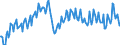 Unit of measure: Percentage of gross domestic product (GDP) / Seasonal adjustment: Unadjusted data (i.e. neither seasonally adjusted nor calendar adjusted data) / BOP_item: Goods / Stock or flow: Debit / Geopolitical entity (partner): Rest of the world / Geopolitical entity (reporting): Bulgaria