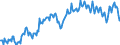 Maßeinheit: Prozent des Bruttoinlandsprodukts (BIP) / Saisonbereinigung: Unbereinigte Daten (d.h. weder saisonbereinigte noch kalenderbereinigte Daten) / ZB_Position: Waren / Bestand oder Fluss: Ausgaben / Geopolitische Partnereinheit: Rest der Welt / Geopolitische Meldeeinheit: Tschechien