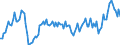 Maßeinheit: Prozent des Bruttoinlandsprodukts (BIP) / Saisonbereinigung: Unbereinigte Daten (d.h. weder saisonbereinigte noch kalenderbereinigte Daten) / ZB_Position: Waren / Bestand oder Fluss: Ausgaben / Geopolitische Partnereinheit: Rest der Welt / Geopolitische Meldeeinheit: Dänemark