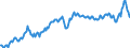 Unit of measure: Percentage of gross domestic product (GDP) / Seasonal adjustment: Unadjusted data (i.e. neither seasonally adjusted nor calendar adjusted data) / BOP_item: Goods / Stock or flow: Debit / Geopolitical entity (partner): Rest of the world / Geopolitical entity (reporting): Germany