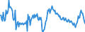 Maßeinheit: Prozent des Bruttoinlandsprodukts (BIP) / Saisonbereinigung: Unbereinigte Daten (d.h. weder saisonbereinigte noch kalenderbereinigte Daten) / ZB_Position: Waren / Bestand oder Fluss: Ausgaben / Geopolitische Partnereinheit: Rest der Welt / Geopolitische Meldeeinheit: Estland