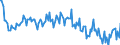 Maßeinheit: Prozent des Bruttoinlandsprodukts (BIP) / Saisonbereinigung: Unbereinigte Daten (d.h. weder saisonbereinigte noch kalenderbereinigte Daten) / ZB_Position: Waren / Bestand oder Fluss: Ausgaben / Geopolitische Partnereinheit: Rest der Welt / Geopolitische Meldeeinheit: Irland