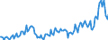 Unit of measure: Percentage of gross domestic product (GDP) / Seasonal adjustment: Unadjusted data (i.e. neither seasonally adjusted nor calendar adjusted data) / BOP_item: Goods / Stock or flow: Debit / Geopolitical entity (partner): Rest of the world / Geopolitical entity (reporting): Greece