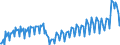 Maßeinheit: Prozent des Bruttoinlandsprodukts (BIP) / Saisonbereinigung: Unbereinigte Daten (d.h. weder saisonbereinigte noch kalenderbereinigte Daten) / ZB_Position: Waren / Bestand oder Fluss: Ausgaben / Geopolitische Partnereinheit: Rest der Welt / Geopolitische Meldeeinheit: Kroatien