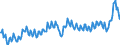 Maßeinheit: Prozent des Bruttoinlandsprodukts (BIP) / Saisonbereinigung: Unbereinigte Daten (d.h. weder saisonbereinigte noch kalenderbereinigte Daten) / ZB_Position: Waren / Bestand oder Fluss: Ausgaben / Geopolitische Partnereinheit: Rest der Welt / Geopolitische Meldeeinheit: Italien