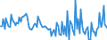 Unit of measure: Percentage of gross domestic product (GDP) / Seasonal adjustment: Unadjusted data (i.e. neither seasonally adjusted nor calendar adjusted data) / BOP_item: Goods / Stock or flow: Debit / Geopolitical entity (partner): Rest of the world / Geopolitical entity (reporting): Cyprus