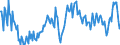 Unit of measure: Percentage of gross domestic product (GDP) / Seasonal adjustment: Unadjusted data (i.e. neither seasonally adjusted nor calendar adjusted data) / BOP_item: Goods / Stock or flow: Debit / Geopolitical entity (partner): Rest of the world / Geopolitical entity (reporting): Lithuania