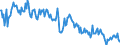 Unit of measure: Percentage of gross domestic product (GDP) / Seasonal adjustment: Unadjusted data (i.e. neither seasonally adjusted nor calendar adjusted data) / BOP_item: Goods / Stock or flow: Debit / Geopolitical entity (partner): Rest of the world / Geopolitical entity (reporting): Luxembourg