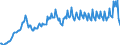 Maßeinheit: Prozent des Bruttoinlandsprodukts (BIP) / Saisonbereinigung: Unbereinigte Daten (d.h. weder saisonbereinigte noch kalenderbereinigte Daten) / ZB_Position: Waren / Bestand oder Fluss: Ausgaben / Geopolitische Partnereinheit: Rest der Welt / Geopolitische Meldeeinheit: Ungarn