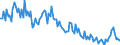 Unit of measure: Percentage of gross domestic product (GDP) / Seasonal adjustment: Unadjusted data (i.e. neither seasonally adjusted nor calendar adjusted data) / BOP_item: Goods / Stock or flow: Debit / Geopolitical entity (partner): Rest of the world / Geopolitical entity (reporting): Malta