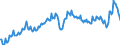 Unit of measure: Percentage of gross domestic product (GDP) / Seasonal adjustment: Unadjusted data (i.e. neither seasonally adjusted nor calendar adjusted data) / BOP_item: Goods / Stock or flow: Debit / Geopolitical entity (partner): Rest of the world / Geopolitical entity (reporting): Austria