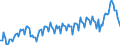 Maßeinheit: Prozent des Bruttoinlandsprodukts (BIP) / Saisonbereinigung: Unbereinigte Daten (d.h. weder saisonbereinigte noch kalenderbereinigte Daten) / ZB_Position: Waren / Bestand oder Fluss: Ausgaben / Geopolitische Partnereinheit: Rest der Welt / Geopolitische Meldeeinheit: Polen