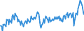 Maßeinheit: Prozent des Bruttoinlandsprodukts (BIP) / Saisonbereinigung: Unbereinigte Daten (d.h. weder saisonbereinigte noch kalenderbereinigte Daten) / ZB_Position: Waren / Bestand oder Fluss: Ausgaben / Geopolitische Partnereinheit: Rest der Welt / Geopolitische Meldeeinheit: Portugal