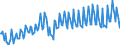 Maßeinheit: Prozent des Bruttoinlandsprodukts (BIP) / Saisonbereinigung: Unbereinigte Daten (d.h. weder saisonbereinigte noch kalenderbereinigte Daten) / ZB_Position: Waren / Bestand oder Fluss: Ausgaben / Geopolitische Partnereinheit: Rest der Welt / Geopolitische Meldeeinheit: Rumänien