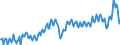 Unit of measure: Percentage of gross domestic product (GDP) / Seasonal adjustment: Unadjusted data (i.e. neither seasonally adjusted nor calendar adjusted data) / BOP_item: Goods / Stock or flow: Debit / Geopolitical entity (partner): Rest of the world / Geopolitical entity (reporting): Slovenia