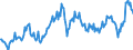 Maßeinheit: Prozent des Bruttoinlandsprodukts (BIP) / Saisonbereinigung: Unbereinigte Daten (d.h. weder saisonbereinigte noch kalenderbereinigte Daten) / ZB_Position: Waren / Bestand oder Fluss: Ausgaben / Geopolitische Partnereinheit: Rest der Welt / Geopolitische Meldeeinheit: Schweden