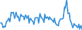 Unit of measure: Percentage of gross domestic product (GDP) / Seasonal adjustment: Unadjusted data (i.e. neither seasonally adjusted nor calendar adjusted data) / Balance of payments item: Goods / Stock or flow: Debit / Geopolitical entity (partner): Extra-EU27 (from 2020) / Geopolitical entity (reporting): Belgium