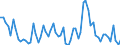 Unit of measure: Percentage of gross domestic product (GDP) / Seasonal adjustment: Unadjusted data (i.e. neither seasonally adjusted nor calendar adjusted data) / Balance of payments item: Goods / Stock or flow: Debit / Geopolitical entity (partner): Extra-EU27 (from 2020) / Geopolitical entity (reporting): Bulgaria