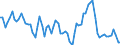Unit of measure: Percentage of gross domestic product (GDP) / Seasonal adjustment: Unadjusted data (i.e. neither seasonally adjusted nor calendar adjusted data) / Balance of payments item: Goods / Stock or flow: Debit / Geopolitical entity (partner): Extra-EU27 (from 2020) / Geopolitical entity (reporting): Czechia