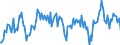 Unit of measure: Percentage of gross domestic product (GDP) / Seasonal adjustment: Unadjusted data (i.e. neither seasonally adjusted nor calendar adjusted data) / Balance of payments item: Goods / Stock or flow: Debit / Geopolitical entity (partner): Extra-EU27 (from 2020) / Geopolitical entity (reporting): Denmark