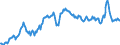 Unit of measure: Percentage of gross domestic product (GDP) / Seasonal adjustment: Unadjusted data (i.e. neither seasonally adjusted nor calendar adjusted data) / Balance of payments item: Goods / Stock or flow: Debit / Geopolitical entity (partner): Extra-EU27 (from 2020) / Geopolitical entity (reporting): Germany