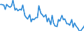 Unit of measure: Percentage of gross domestic product (GDP) / Seasonal adjustment: Unadjusted data (i.e. neither seasonally adjusted nor calendar adjusted data) / Balance of payments item: Goods / Stock or flow: Debit / Geopolitical entity (partner): Extra-EU27 (from 2020) / Geopolitical entity (reporting): Ireland