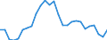Unit of measure: Percentage of gross domestic product (GDP) / Seasonal adjustment: Unadjusted data (i.e. neither seasonally adjusted nor calendar adjusted data) / Balance of payments item: Goods / Stock or flow: Debit / Geopolitical entity (partner): Extra-EU27 (from 2020) / Geopolitical entity (reporting): Greece