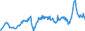 Unit of measure: Percentage of gross domestic product (GDP) / Seasonal adjustment: Unadjusted data (i.e. neither seasonally adjusted nor calendar adjusted data) / Balance of payments item: Goods / Stock or flow: Debit / Geopolitical entity (partner): Extra-EU27 (from 2020) / Geopolitical entity (reporting): Spain
