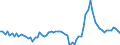 Unit of measure: Percentage of gross domestic product (GDP) / Seasonal adjustment: Unadjusted data (i.e. neither seasonally adjusted nor calendar adjusted data) / Balance of payments item: Goods / Stock or flow: Debit / Geopolitical entity (partner): Extra-EU27 (from 2020) / Geopolitical entity (reporting): France