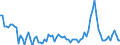 Unit of measure: Percentage of gross domestic product (GDP) / Seasonal adjustment: Unadjusted data (i.e. neither seasonally adjusted nor calendar adjusted data) / Balance of payments item: Goods / Stock or flow: Debit / Geopolitical entity (partner): Extra-EU27 (from 2020) / Geopolitical entity (reporting): Croatia