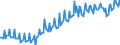 Maßeinheit: Prozent des Bruttoinlandsprodukts (BIP) / Saisonbereinigung: Unbereinigte Daten (d.h. weder saisonbereinigte noch kalenderbereinigte Daten) / ZB_Position: Dienstleistungen / Bestand oder Fluss: Ausgaben / Geopolitische Partnereinheit: Rest der Welt / Geopolitische Meldeeinheit: Belgien