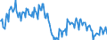 Unit of measure: Percentage of gross domestic product (GDP) / Seasonal adjustment: Unadjusted data (i.e. neither seasonally adjusted nor calendar adjusted data) / BOP_item: Services / Stock or flow: Debit / Geopolitical entity (partner): Rest of the world / Geopolitical entity (reporting): Bulgaria