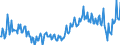 Maßeinheit: Prozent des Bruttoinlandsprodukts (BIP) / Saisonbereinigung: Unbereinigte Daten (d.h. weder saisonbereinigte noch kalenderbereinigte Daten) / ZB_Position: Dienstleistungen / Bestand oder Fluss: Ausgaben / Geopolitische Partnereinheit: Rest der Welt / Geopolitische Meldeeinheit: Tschechien