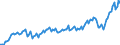 Maßeinheit: Prozent des Bruttoinlandsprodukts (BIP) / Saisonbereinigung: Unbereinigte Daten (d.h. weder saisonbereinigte noch kalenderbereinigte Daten) / ZB_Position: Dienstleistungen / Bestand oder Fluss: Ausgaben / Geopolitische Partnereinheit: Rest der Welt / Geopolitische Meldeeinheit: Dänemark