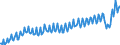 Maßeinheit: Prozent des Bruttoinlandsprodukts (BIP) / Saisonbereinigung: Unbereinigte Daten (d.h. weder saisonbereinigte noch kalenderbereinigte Daten) / ZB_Position: Dienstleistungen / Bestand oder Fluss: Ausgaben / Geopolitische Partnereinheit: Rest der Welt / Geopolitische Meldeeinheit: Deutschland