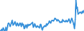 Unit of measure: Percentage of gross domestic product (GDP) / Seasonal adjustment: Unadjusted data (i.e. neither seasonally adjusted nor calendar adjusted data) / BOP_item: Services / Stock or flow: Debit / Geopolitical entity (partner): Rest of the world / Geopolitical entity (reporting): Estonia