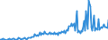 Maßeinheit: Prozent des Bruttoinlandsprodukts (BIP) / Saisonbereinigung: Unbereinigte Daten (d.h. weder saisonbereinigte noch kalenderbereinigte Daten) / ZB_Position: Dienstleistungen / Bestand oder Fluss: Ausgaben / Geopolitische Partnereinheit: Rest der Welt / Geopolitische Meldeeinheit: Irland