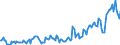 Unit of measure: Percentage of gross domestic product (GDP) / Seasonal adjustment: Unadjusted data (i.e. neither seasonally adjusted nor calendar adjusted data) / BOP_item: Services / Stock or flow: Debit / Geopolitical entity (partner): Rest of the world / Geopolitical entity (reporting): Greece